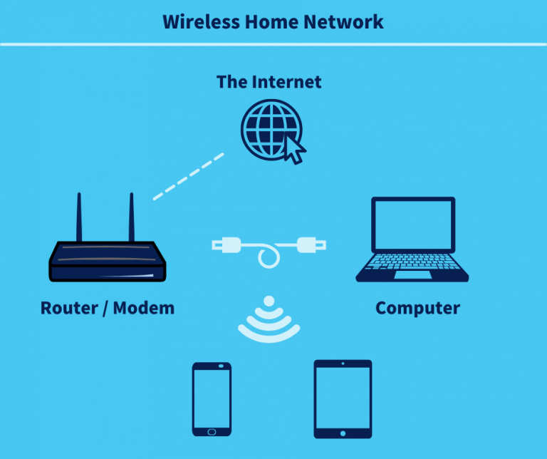 broadband vs wifi diagram