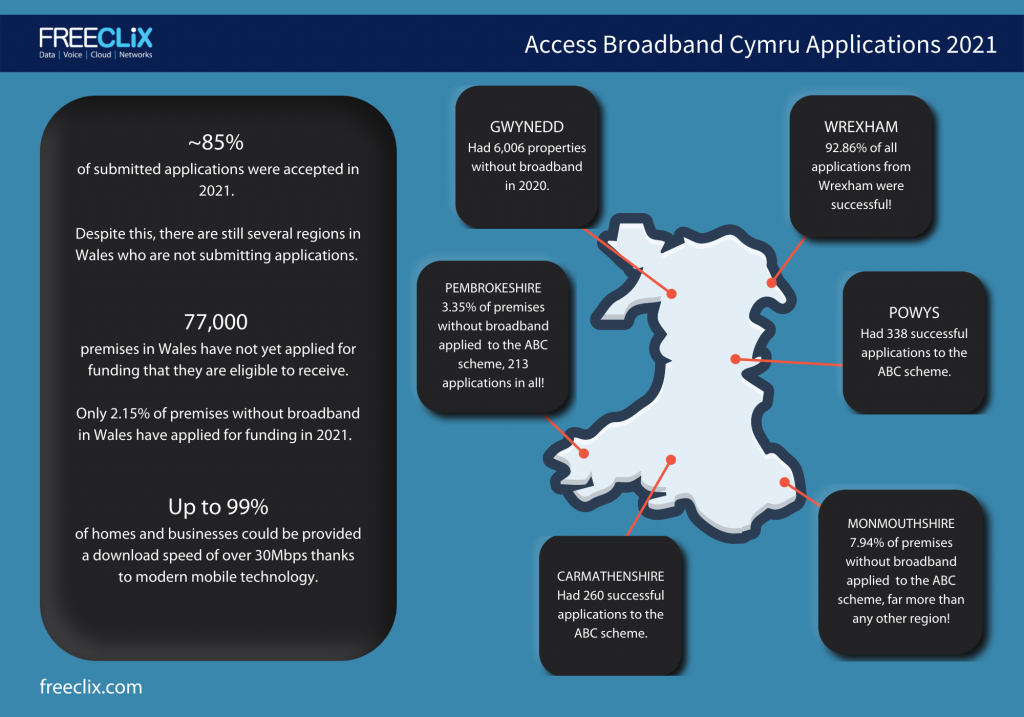 Access Broadband Cymru Infographic